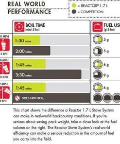 MSR Reactor 2.5L Stove System CAMP